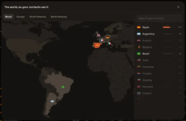 A worldwide market