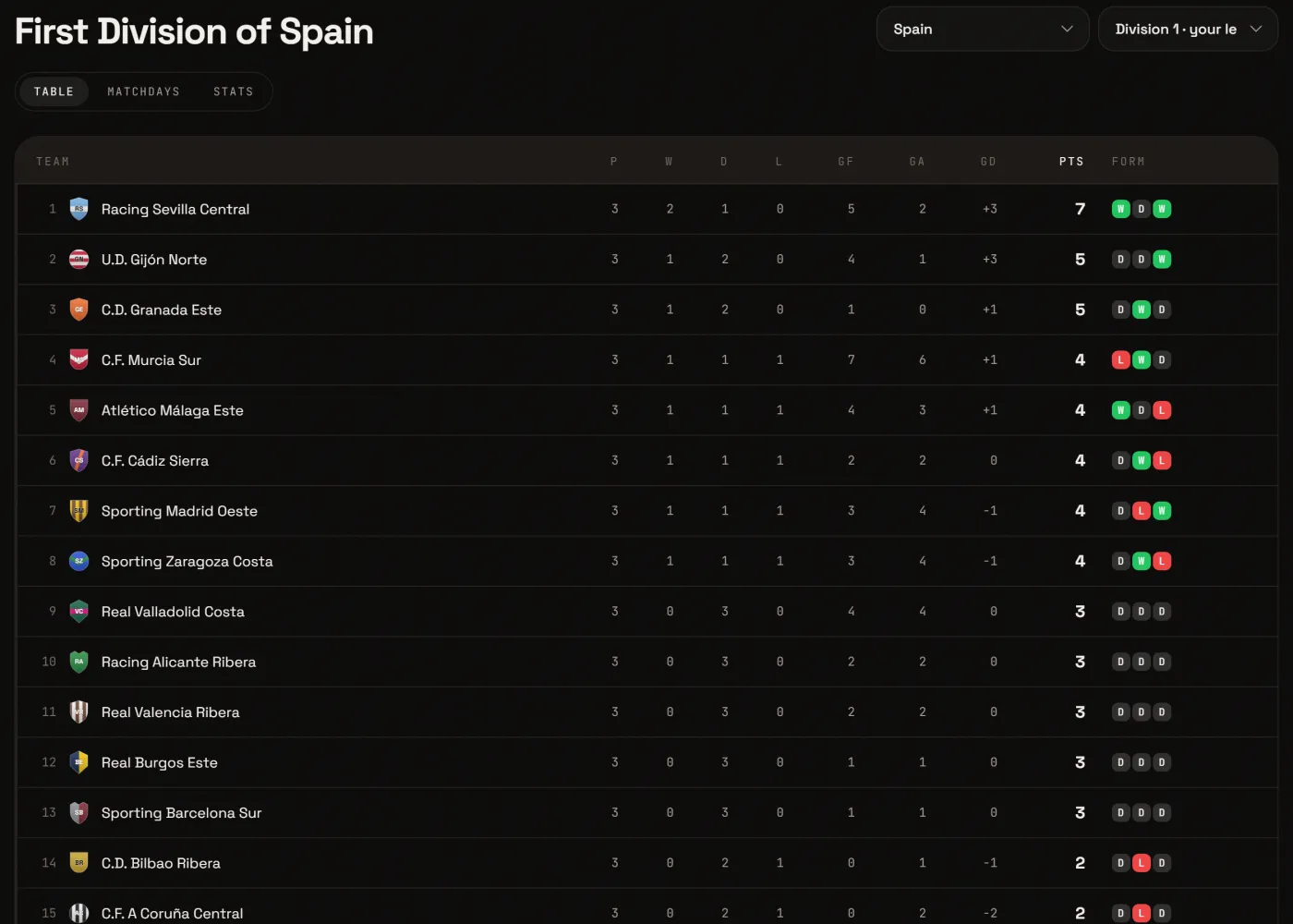 Leagues, seasons and a world that grows from the bottom